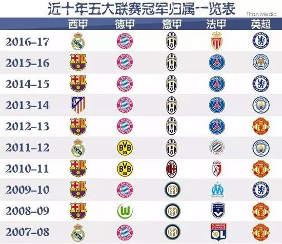 仅涉及日程
